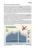 Schaubilder, Diagramme, Tabellen und Illustrationen zu Wirtschaft und Politik