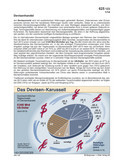 Schaubilder, Diagramme, Tabellen und Illustrationen zu Wirtschaft und Politik