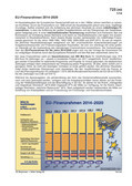 Schaubilder, Diagramme, Tabellen und Illustrationen zu Wirtschaft und Politik