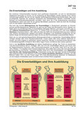 Schaubilder, Diagramme, Tabellen und Illustrationen zu Wirtschaft und Politik