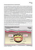 Schaubilder, Diagramme, Tabellen und Illustrationen zu Wirtschaft und Politik