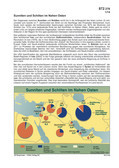 Schaubilder, Diagramme, Tabellen und Illustrationen zu Wirtschaft und Politik