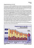 Schaubilder, Diagramme, Tabellen und Illustrationen zu Wirtschaft und Politik