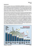 Schaubilder, Diagramme, Tabellen und Illustrationen zu Wirtschaft und Politik