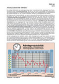 Schaubilder, Diagramme, Tabellen und Illustrationen zu Wirtschaft und Politik