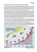 Schaubilder, Diagramme, Tabellen und Illustrationen zu Wirtschaft und Politik