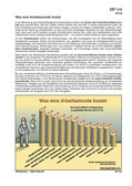 Schaubilder, Diagramme, Tabellen und Illustrationen zu Wirtschaft und Politik