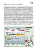 Schaubilder, Diagramme, Tabellen und Illustrationen zu Wirtschaft und Politik