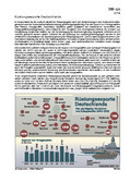 Schaubilder, Diagramme, Tabellen und Illustrationen zu Wirtschaft und Politik