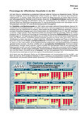 Schaubilder, Diagramme, Tabellen und Illustrationen zu Wirtschaft und Politik