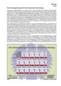 Schaubilder, Diagramme, Tabellen und Illustrationen zu Wirtschaft und Politik