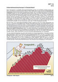 Schaubilder, Diagramme, Tabellen und Illustrationen zu Wirtschaft und Politik