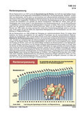 Schaubilder, Diagramme, Tabellen und Illustrationen zu Wirtschaft und Politik