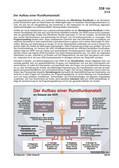 Schaubilder, Diagramme, Tabellen und Illustrationen zu Wirtschaft und Politik