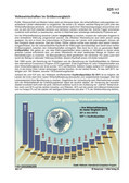 Schaubilder, Diagramme, Tabellen und Illustrationen zu Wirtschaft und Politik