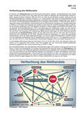 Schaubilder, Diagramme, Tabellen und Illustrationen zu Wirtschaft und Politik