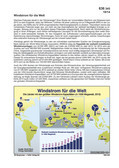 Schaubilder, Diagramme, Tabellen und Illustrationen zu Wirtschaft und Politik