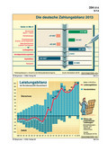 Schaubilder, Diagramme, Tabellen und Illustrationen zu Wirtschaft und Politik