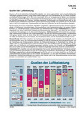 Schaubilder, Diagramme, Tabellen und Illustrationen zu Wirtschaft und Politik