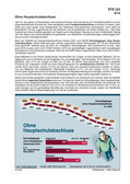 Schaubilder, Diagramme, Tabellen und Illustrationen zu Wirtschaft und Politik