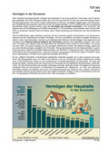 Schaubilder, Diagramme, Tabellen und Illustrationen zu Wirtschaft und Politik