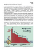 Schaubilder, Diagramme, Tabellen und Illustrationen zu Wirtschaft und Politik