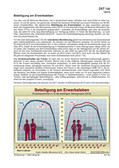 Schaubilder, Diagramme, Tabellen und Illustrationen zu Wirtschaft und Politik