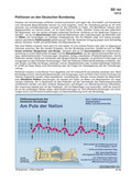 Schaubilder, Diagramme, Tabellen und Illustrationen zu Wirtschaft und Politik