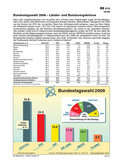 Schaubilder & Illustrationen zum Politischen System Deutschlands