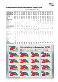 Schaubilder & Illustrationen zum Politischen System Deutschlands