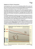 Die Mitglieder der Parteien in Deutschland (06/2011) Schaubilder & Illustrationen zum Politischen System Deutschlands