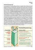 Schaubild: Finanzen der Parteien Schaubilder & Illustrationen zum Politischen System Deutschlands