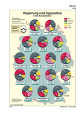 Schaubild: Regierung und Opposition in den Bundesländern Schaubilder & Illustrationen zum Politischen System Deutschlands