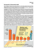 Schaubild: Wahlen Europäisches Parlament Schaubilder & Illustrationen zum Politischen System Deutschlands