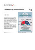 Schaubild: Sie wählten den Bundespräsidenten Schaubilder & Illustrationen zum Politischen System Deutschlands