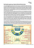 Schaubild: Die Bundesregierung 11/2009 Schaubilder & Illustrationen zum Politischen System Deutschlands