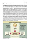 Schaubild: Die Bundesversammlung Schaubilder & Illustrationen zum Politischen System Deutschlands