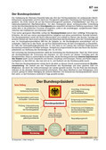 Schaubild: Der Bundespräsident Schaubilder & Illustrationen zum Politischen System Deutschlands
