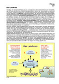 Schaubild: Der Landkreis Schaubilder & Illustrationen zum Politischen System Deutschlands