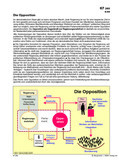 Schaubild: Die Opposition Schaubilder & Illustrationen zum Politischen System Deutschlands