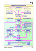 Schaubild: Gang der Gesetzgebung Schaubilder & Illustrationen zum Politischen System Deutschlands