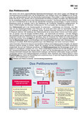 Schaubild: Petitionsrecht Schaubilder & Illustrationen zum Politischen System Deutschlands