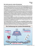 Schaubild: Die Verfassung des Landes Brandenburg Schaubilder & Illustrationen zum Politischen System Deutschlands