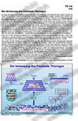 Schaubild: Die Verfassung des Freistaates Thüringen Schaubilder & Illustrationen zum Politischen System Deutschlands