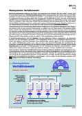 Schaubild: Die Verhältniswahl Schaubilder & Illustrationen zum Politischen System Deutschlands