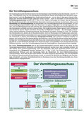 Schaubild: Der Vermittlungsausschuss Schaubilder & Illustrationen zum Politischen System Deutschlands