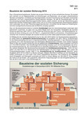 Schaubilder, Diagramme und Illustrationen. Themen Renten, Rentenversicherung, Rentensystem