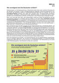 Schaubilder, Diagramme und Illustrationen. Themen Renten, Rentenversicherung, Rentensystem