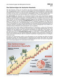 Schaubilder, Diagramme und Illustrationen. Themen Renten, Rentenversicherung, Rentensystem