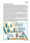 Schaubilder, Diagramme und Illustrationen. Themen Renten, Rentenversicherung, Rentensystem